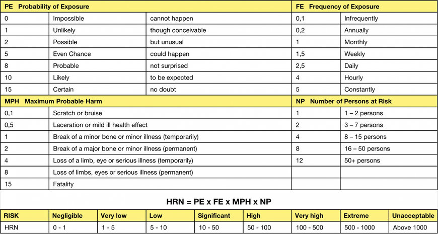 Technology report: Methods for risk assessment